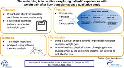 The Main Thing is to be Alive—Exploring Patients’ Experiences With Weight Gain After Liver Transplantation: A Qualitative Study